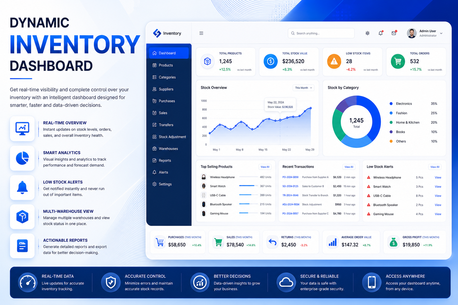 Dynamic Inventory Dashboard