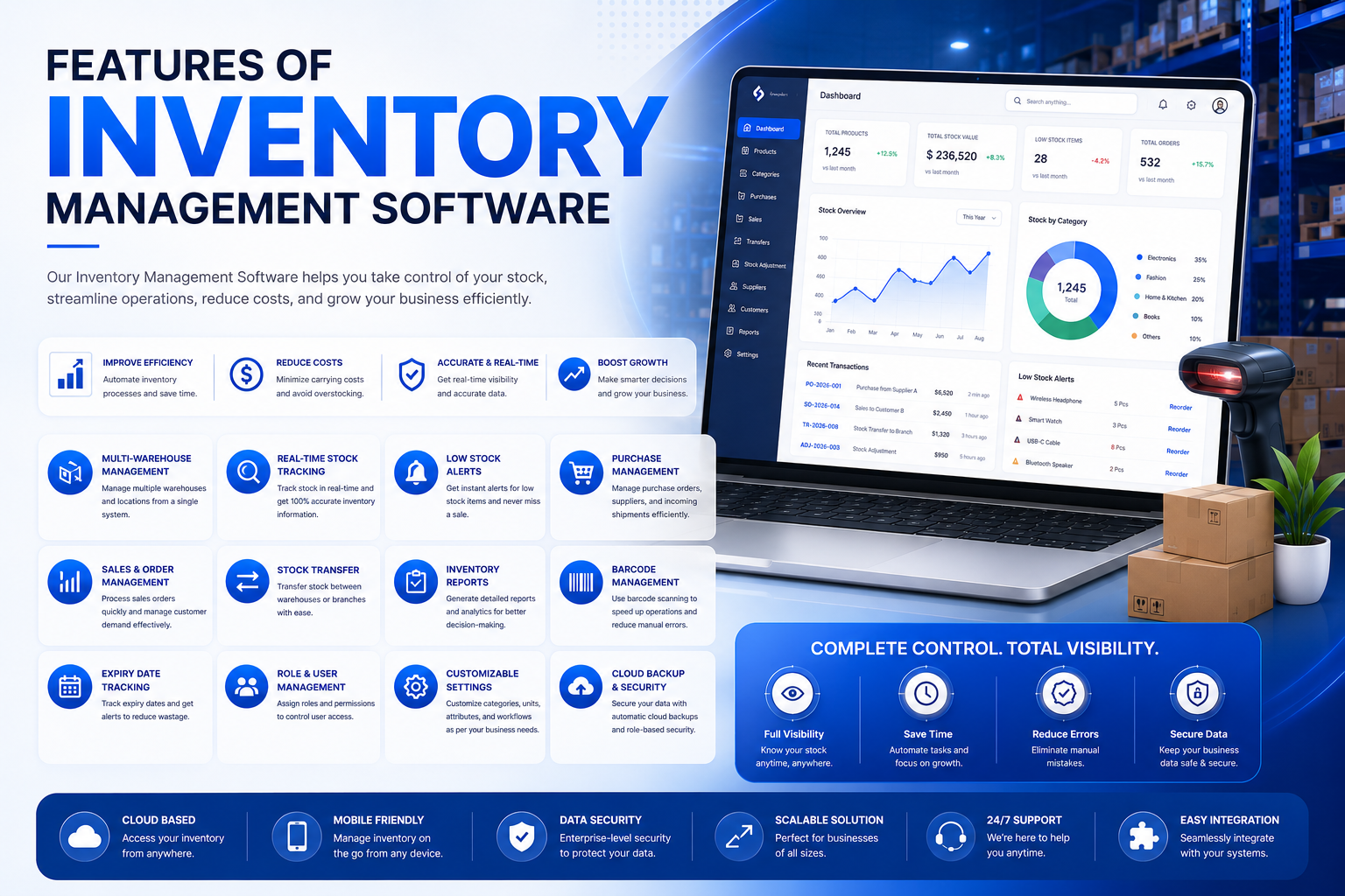 FEATURES OF INVENTORY MANAGEMENT SOFTWARE