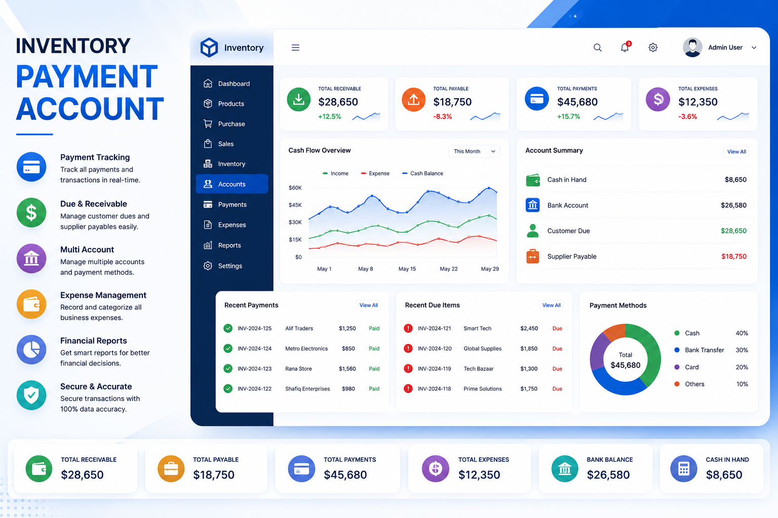 Payment Account