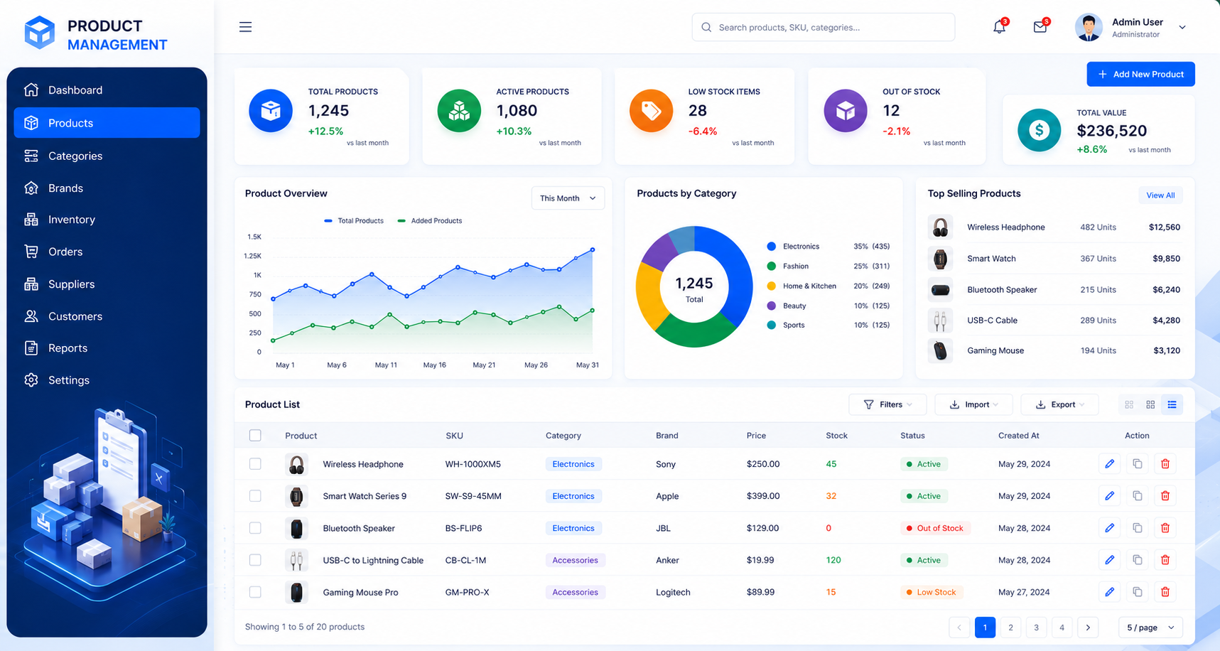 Product Management