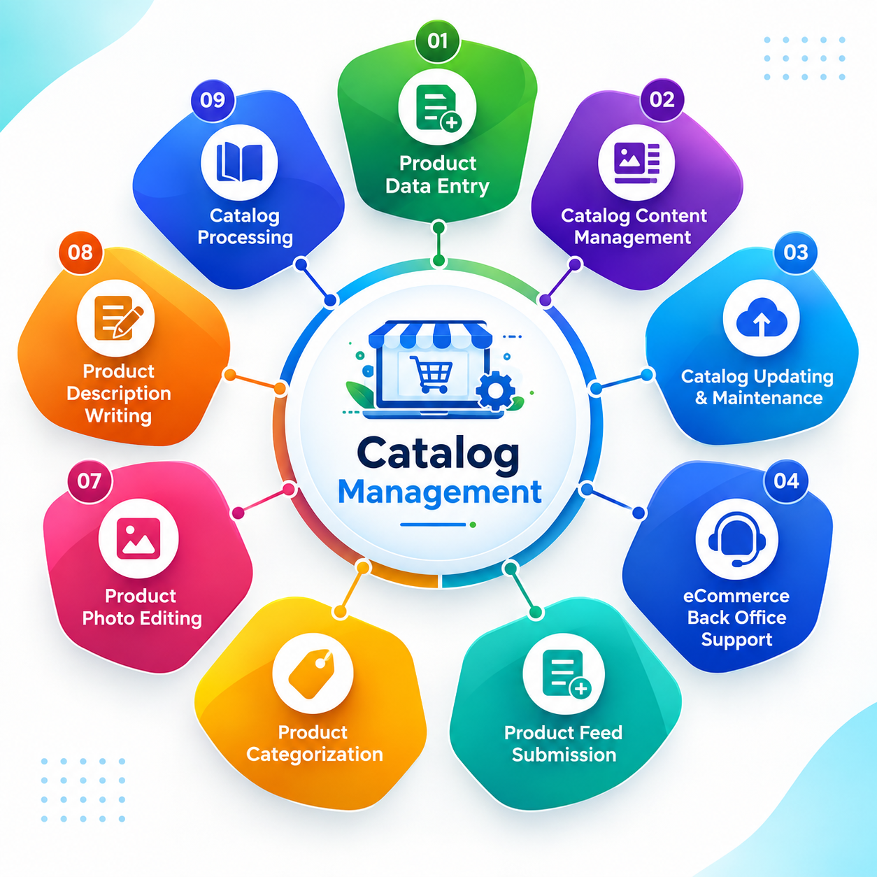 Multi Vendor E-Commerce Website Development Company in Bangladesh